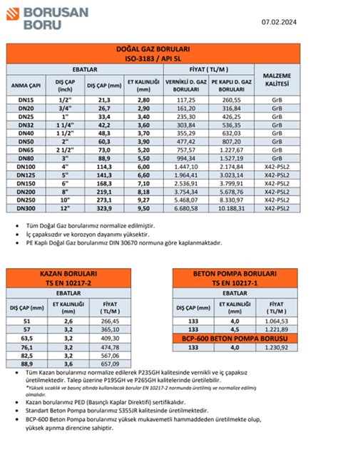 Borusan fiyat listesi 2018